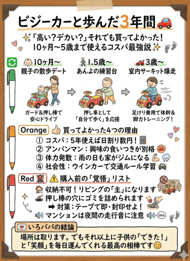 よくばりビジーカーの実際に購入して3年間利用したメリットとデメリットをわかりやすくまとめた画像
