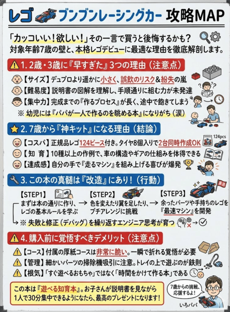 【レゴ ブンブンレーシングカー体験談】2歳には早すぎた(涙)！でも7歳からは神キット！後悔しない選び方をわかりやすく説明した画像