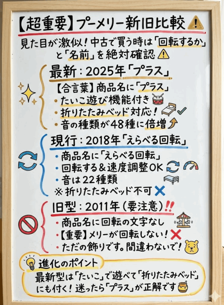 2025年新作発売！プーメリーいつから買う？新生児の使い方・反応・効果