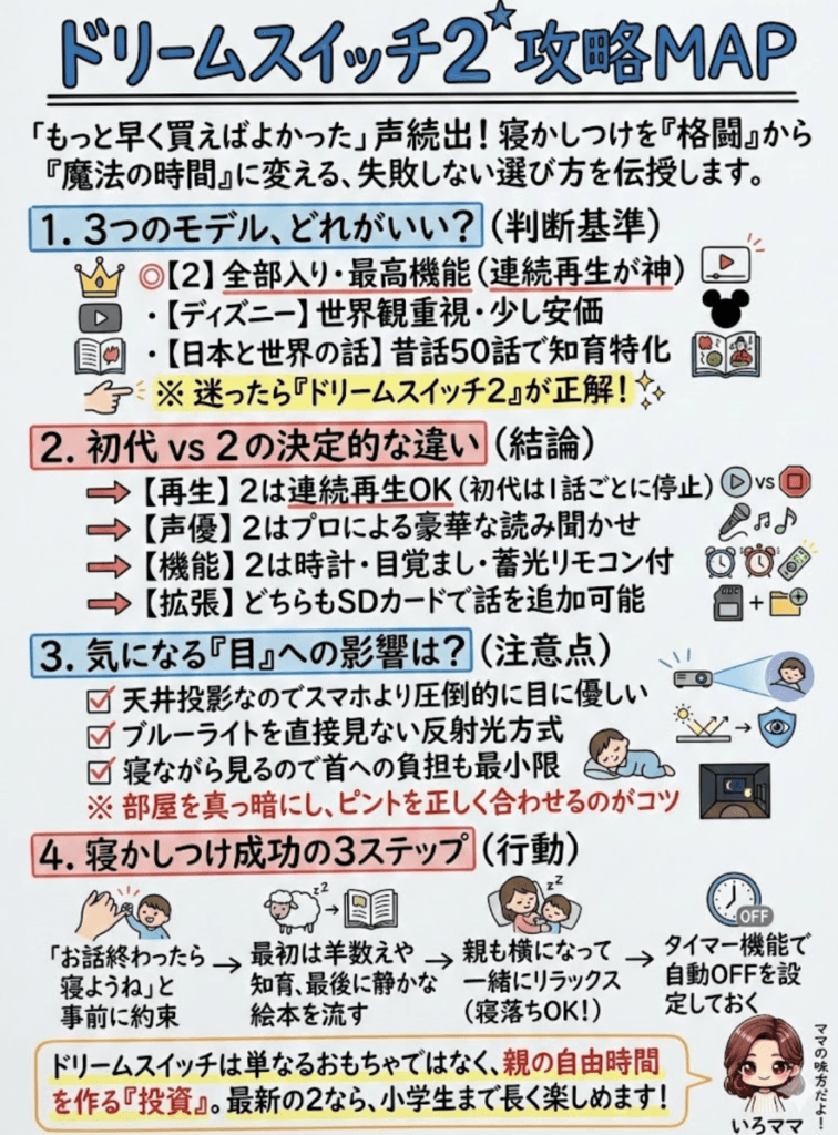 【ドリームスイッチ2徹底解説】後悔しない選び方!初代との違い・ソフト一覧・口コミ・安く買う方法をわかりやすく説明した画像