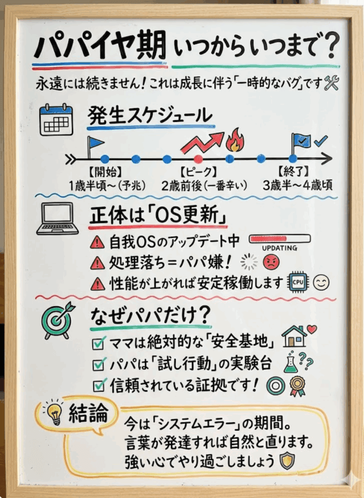 パパイヤ期とは？いつからいつまで？【データと目安】について図解で分かりやすく説明した画像