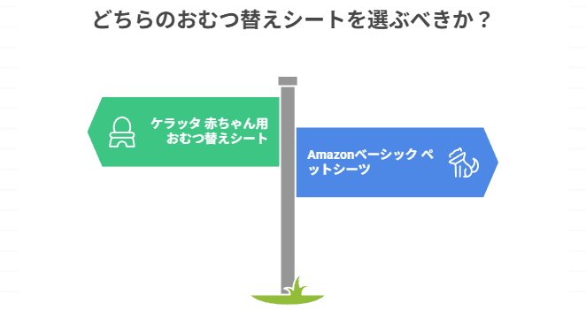 1 ケラッタ 赤ちゃん用おむつ替えシート2 Amazonベーシック ペットシーツでどちらを選べばいいかを示した画像