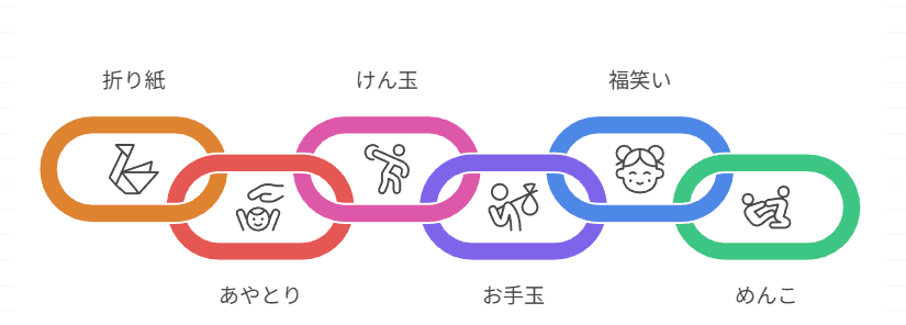 手先を起用にするおススメ日本の遊びの説明の図