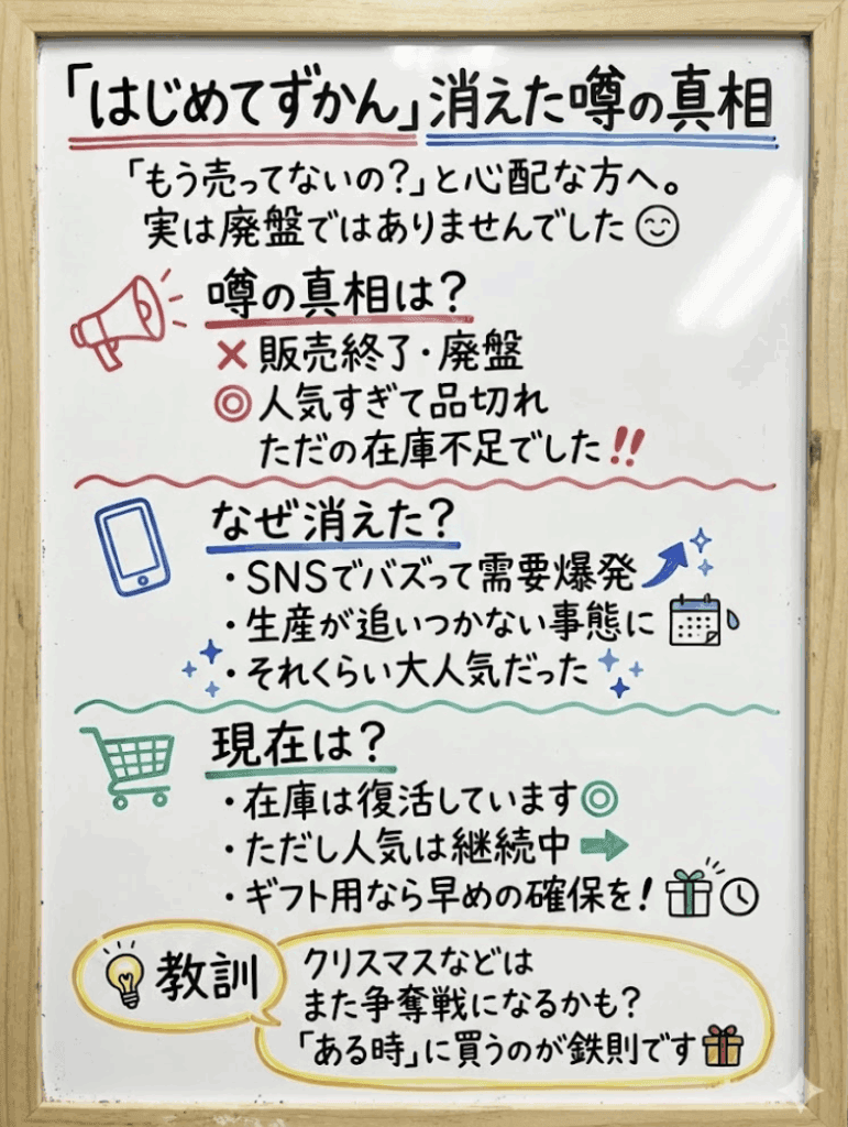 【一時期は入手困難!?】「はじめてずかん1000/1500」販売休止の噂の真相と、現在の状況は?について整理してまとめた画像