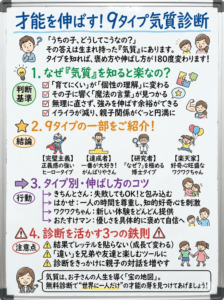 うちの子何タイプ？無料「9タイプ気質診断」で子供の性格と才能を伸ばす！【2歳・3歳・4歳～小学生】をわかりやすく説明した画像