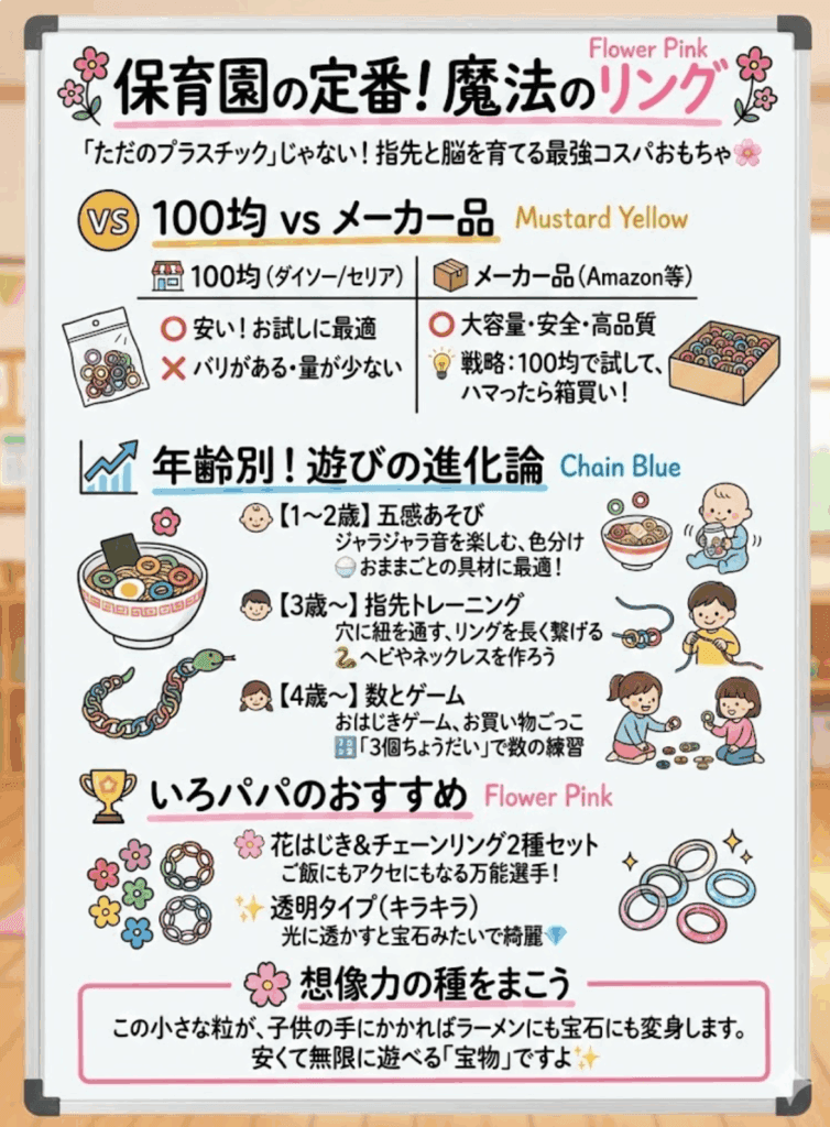 【花はじき＆チェーンリング】は100均で買うべき？遊び方・つなぎ方から、人気の知育効果まで徹底解説を分かりやすく説明した画像