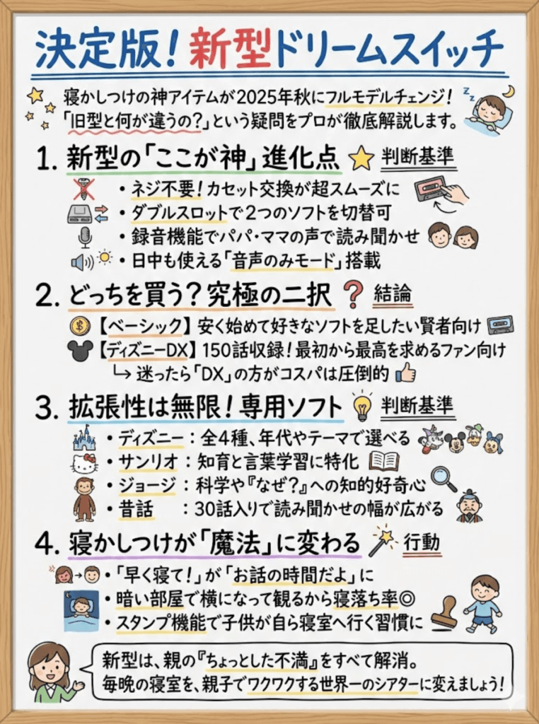 【新型ドリームスイッチ】ディズニーモデルが神進化！旧型との違い＆全専用ソフト一覧を徹底解説をわかりやすく説明した画像