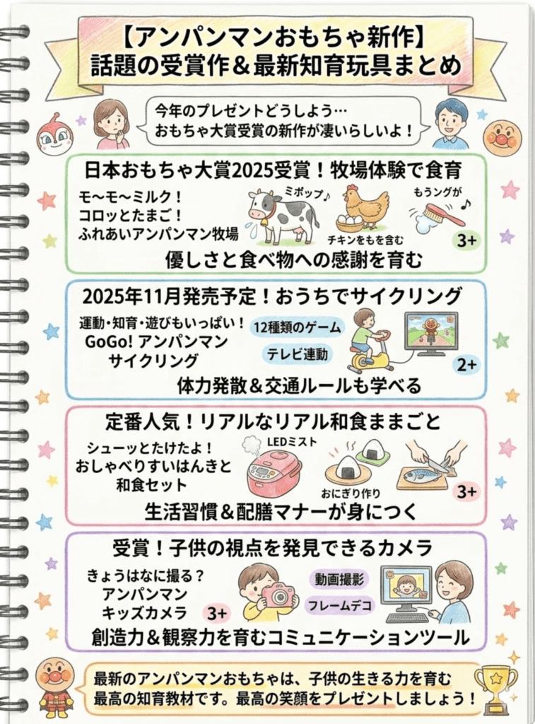 【アンパンマンおもちゃ新作2026】おもちゃ大賞受賞作が凄い！発売予定の最新知育玩具を一挙紹介をわかりやすく説明した画像
