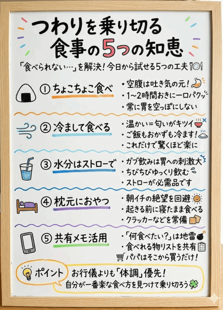 【食べ方編】少しでも楽になる！つわり中食事の摂り方「5つの知恵」をわかりやすく説明した画像