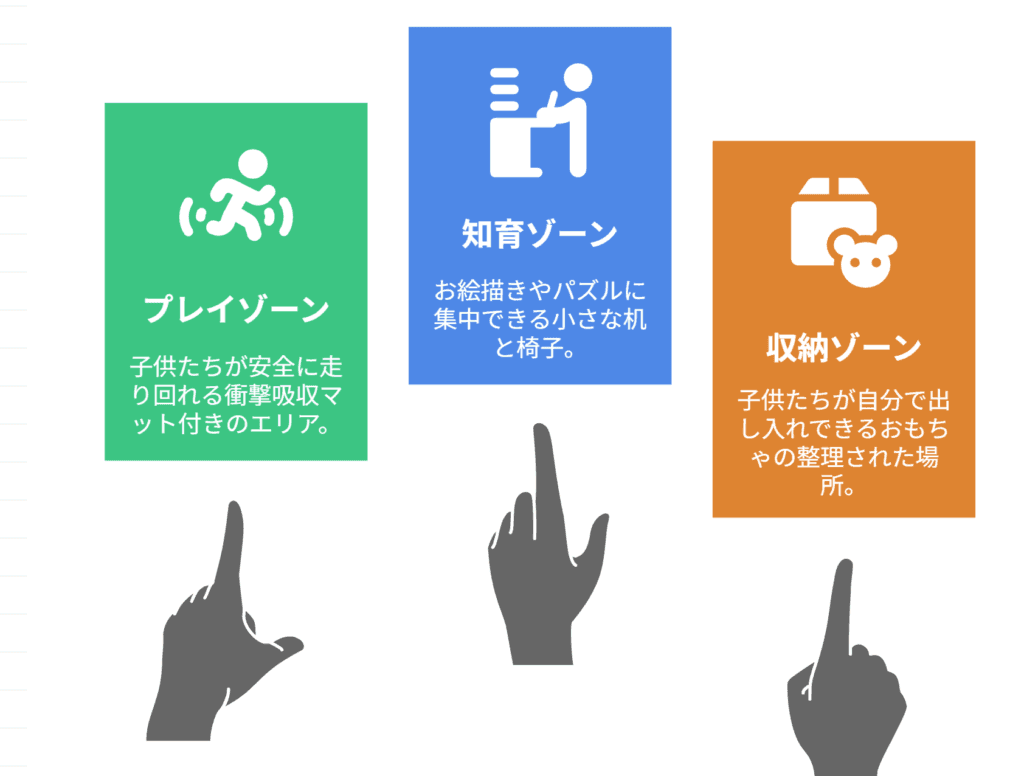 それぞれのゾーンの説明の図