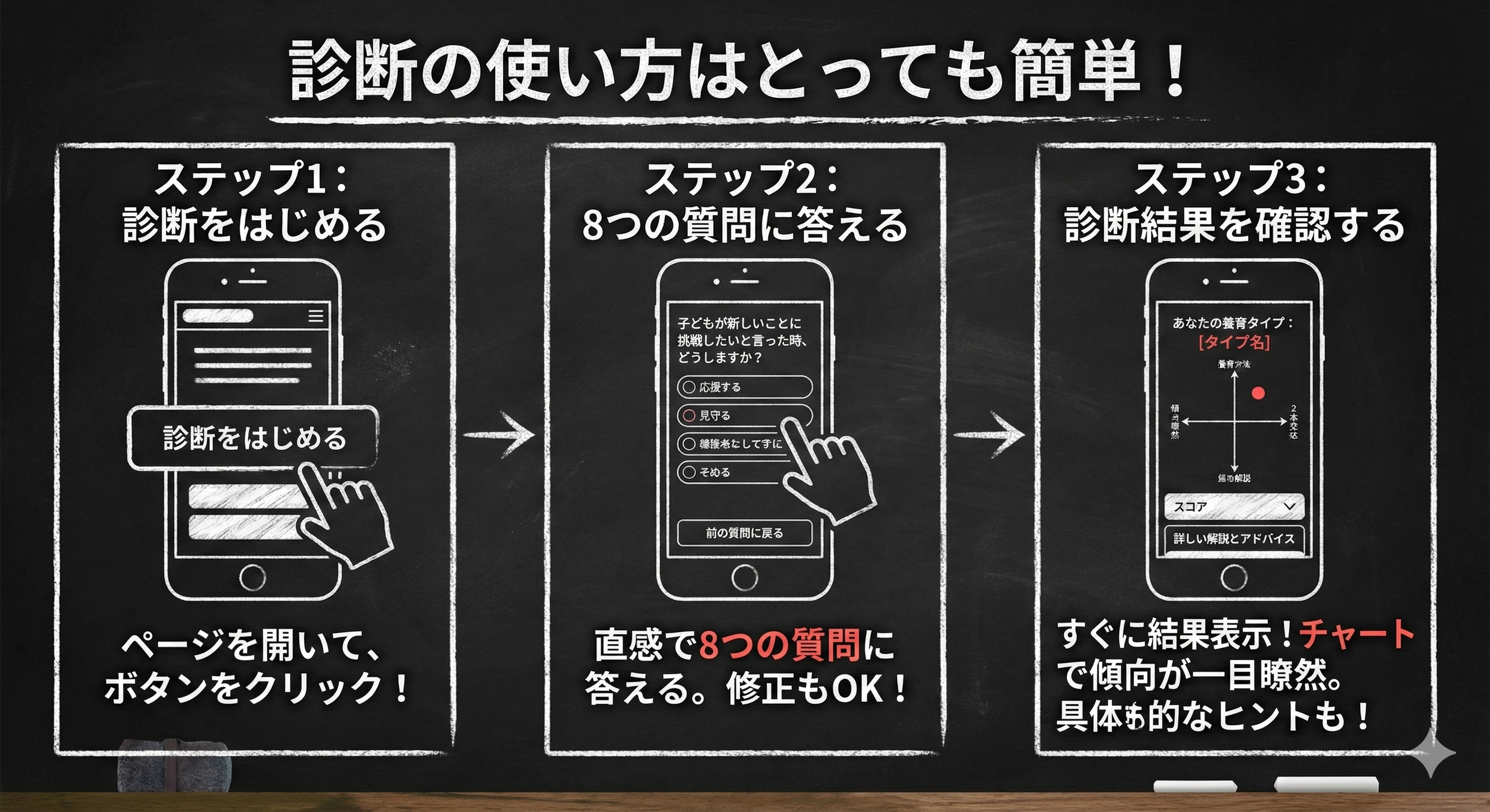 親子関係診断テストのソフトの使い方説明画像
