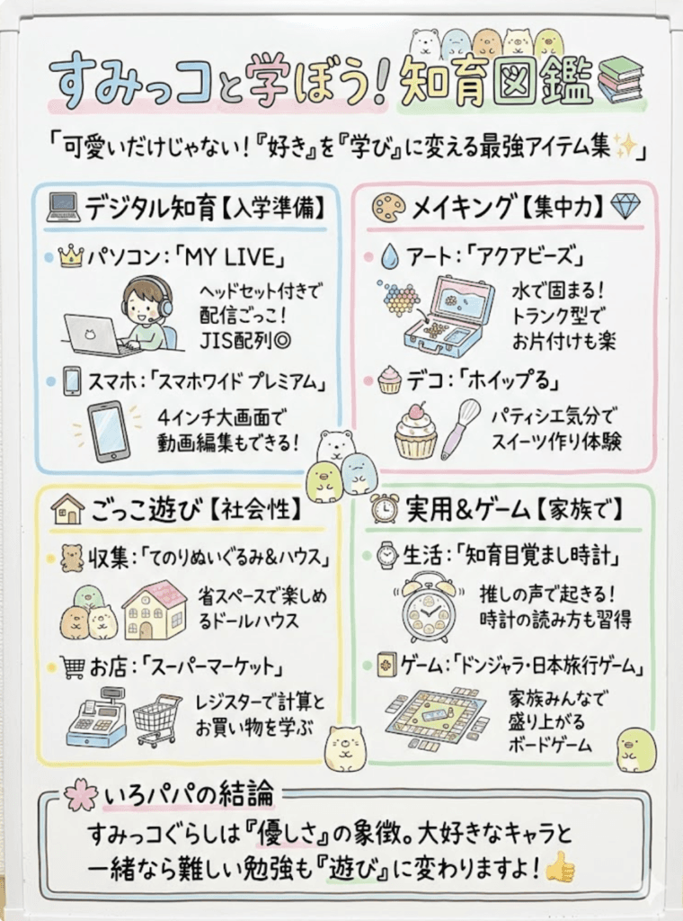 【すみっコぐらし】おもちゃおすすめ完全ガイド!パソコン・スマホからアクアビーズ・時計まで徹底比較をわかりやすく説明した画像