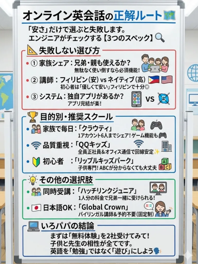 子供オンライン英会話】おすすめ比較5選！小学生・幼児が「楽しく続く」スクールは？クラウティ・QQキッズ他 | おもちゃいろ