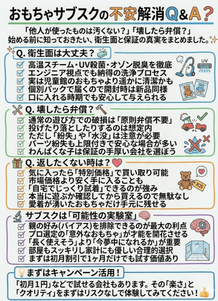 おもちゃサブスクの不安【デメリット】汚くない?壊したら?親の不安を解消をわかりやすく説明した画像
