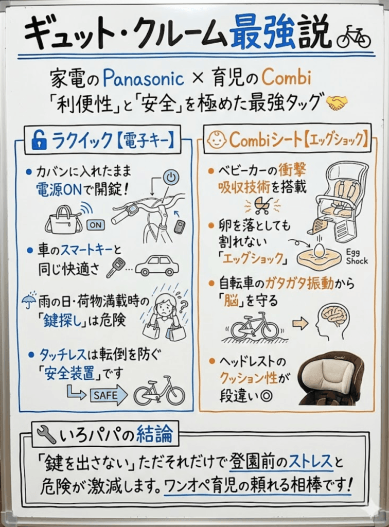【Panasonic】「ギュット・クルーム」は電子キーとCombiシートが最強をわかりやすく説明した画像